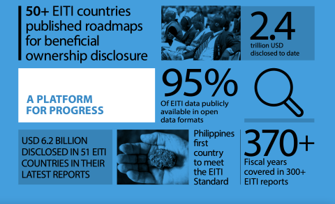 EITI Progress Report 2018