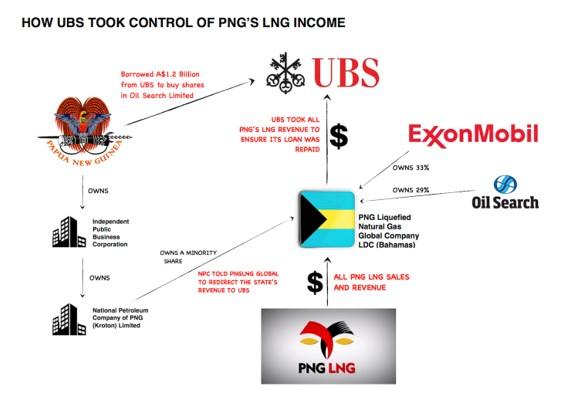 Flowchart showing natural gas subsidies and in-kind electricity