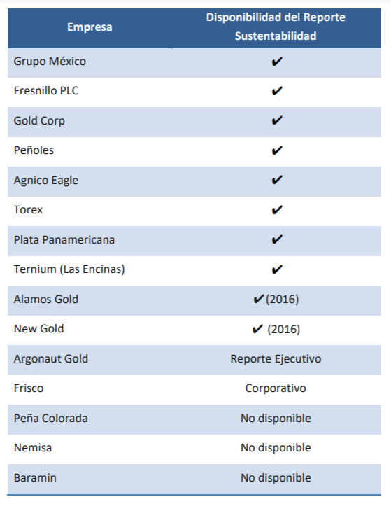 Table with samples of EITI reporting companies 