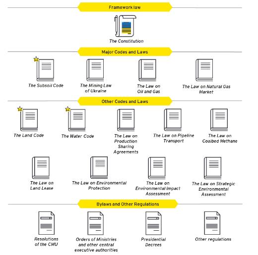 Framework laws of Ukraine