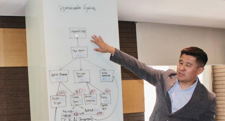Batpurev presenting on a beneficial ownership structure at a capacity building workshop in Mongolia