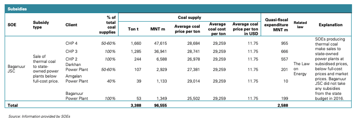 QFE reporting in Mongolia